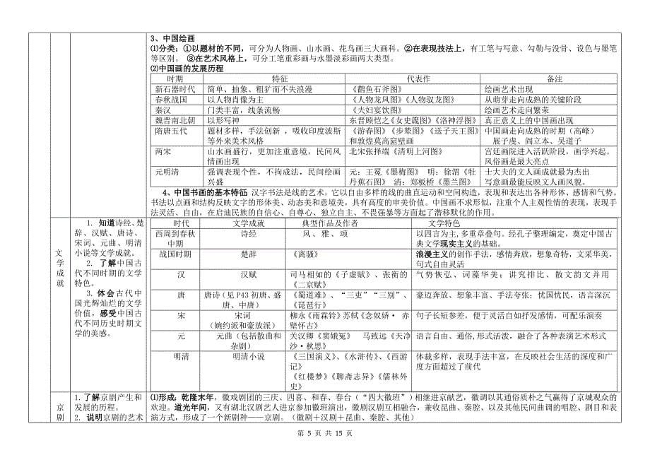 新课改高中历史必修三知识复习整理全册_第5页