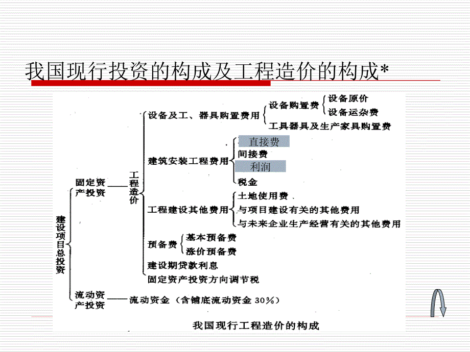 工程计量与计价51_第3页