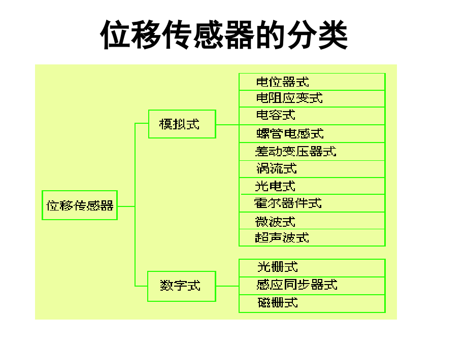 项目二位移传感器1_第2页