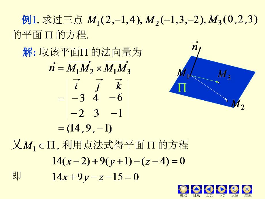 平面的点法式方程_第3页