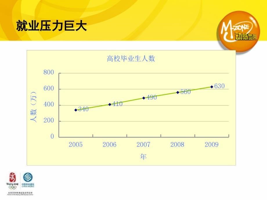 大学生职业定向南通_第5页