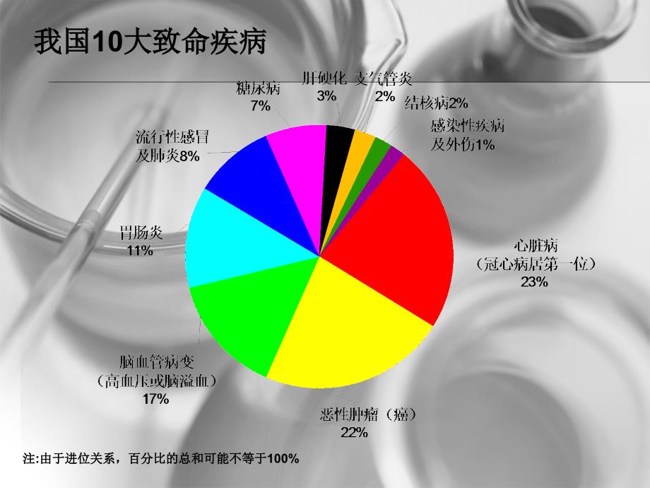 科普防癌课件张_第3页