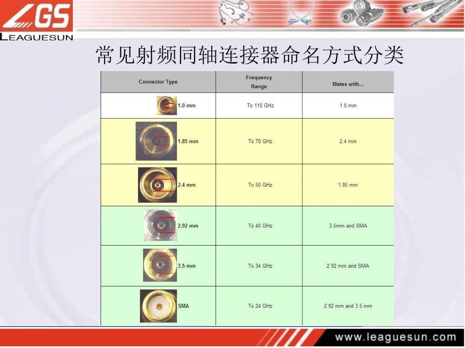 射频同轴连接器基础_第5页