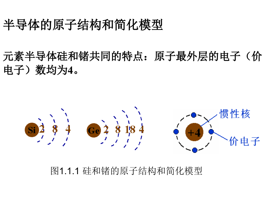 项目一半导体器件基础_第3页