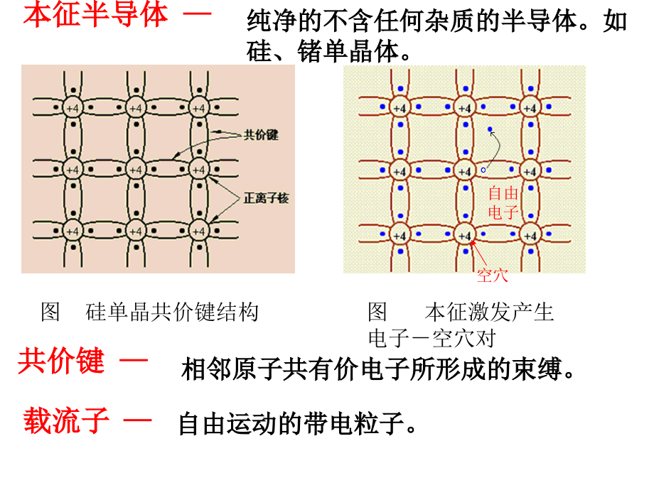 项目一半导体器件基础_第4页