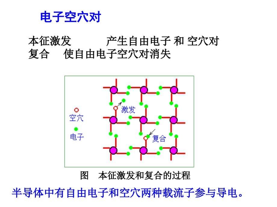 项目一半导体器件基础_第5页