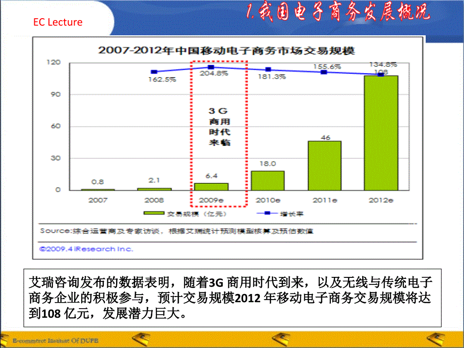 电子商务讲座4副本_第4页