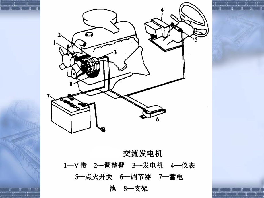 汽车电器交流发电机课件_第3页