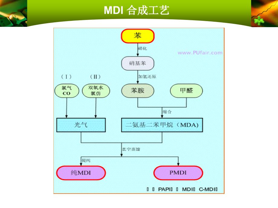 聚合MDI的特征及用途_第2页