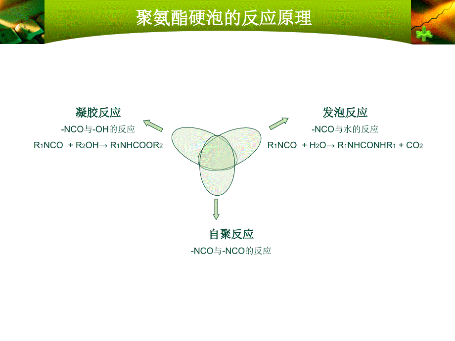 聚合MDI的特征及用途_第4页