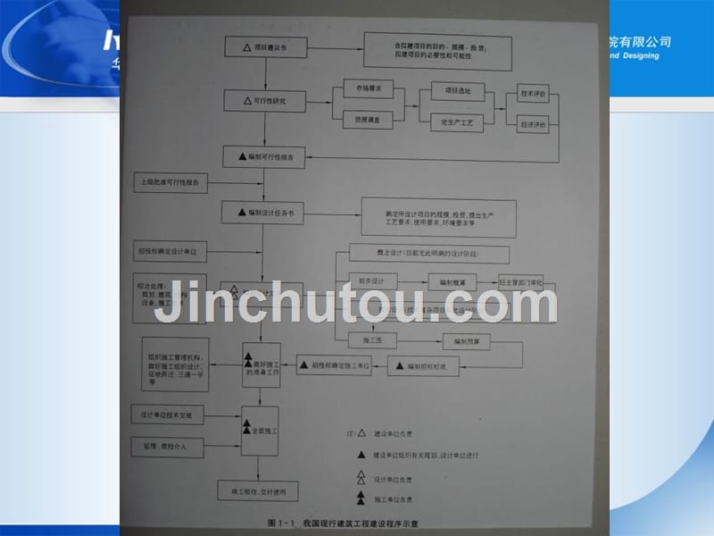 建筑院结构设计概论陆皞_第3页