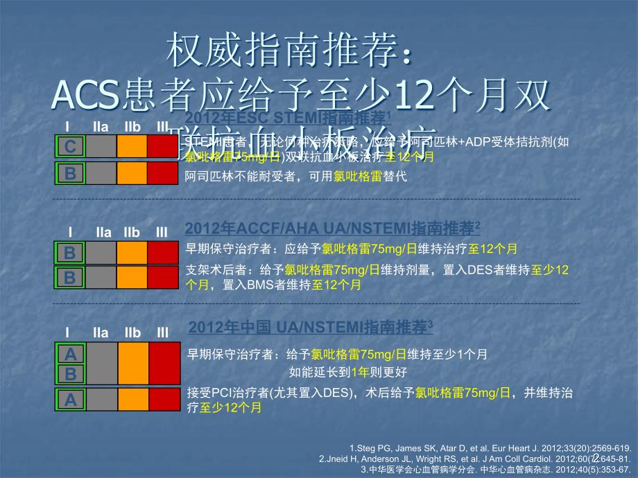 特殊情况下如何优化抗血小板治疗策略 ppt课件_第2页