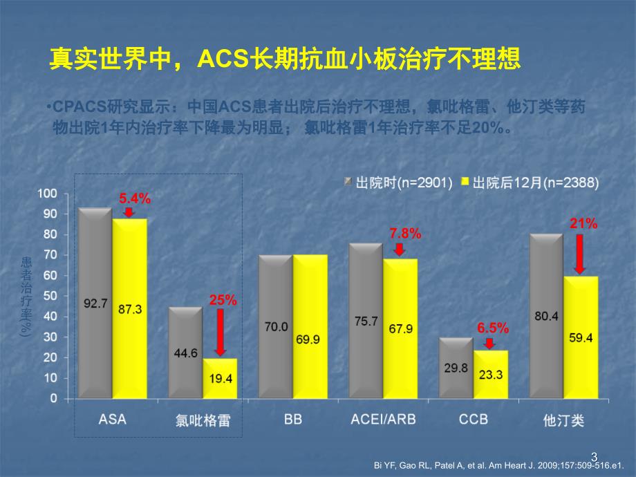 特殊情况下如何优化抗血小板治疗策略 ppt课件_第3页