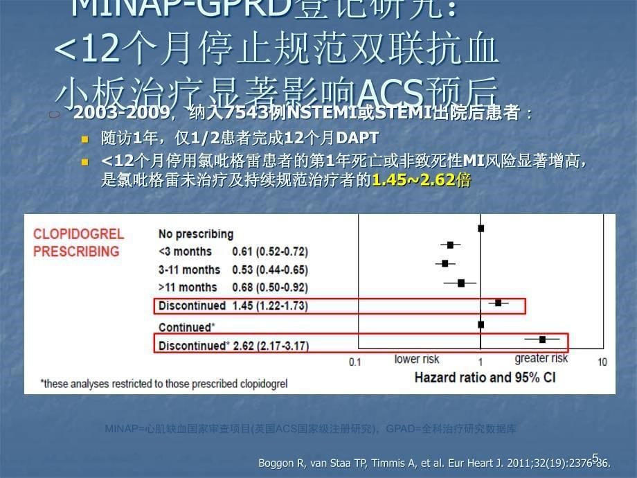 特殊情况下如何优化抗血小板治疗策略 ppt课件_第5页