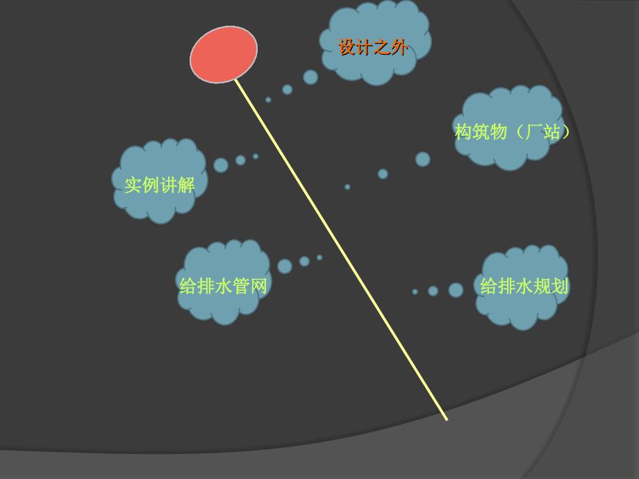 市政给排水设计详解_第2页