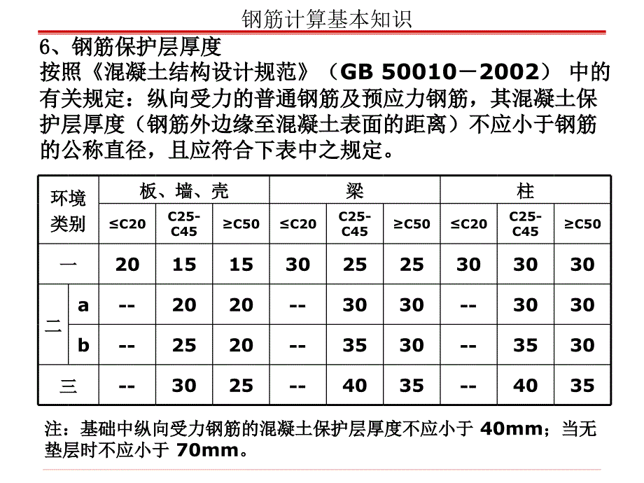 钢筋计算基本知识_第4页