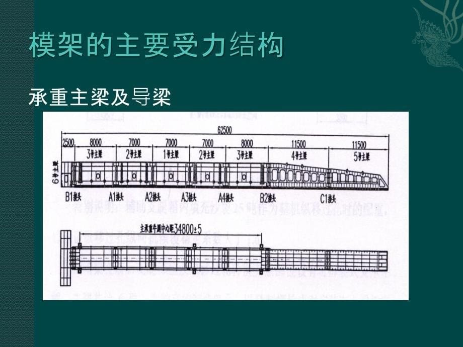 模架主要结构简介_第5页