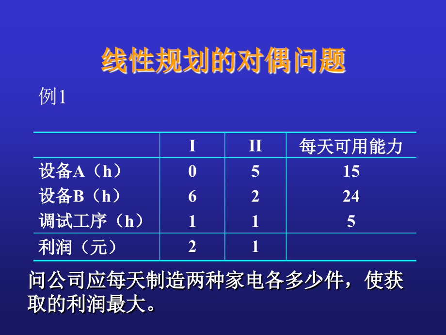 运筹学对偶问题_第2页