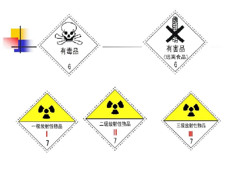 易燃易爆危险物品管理_第5页