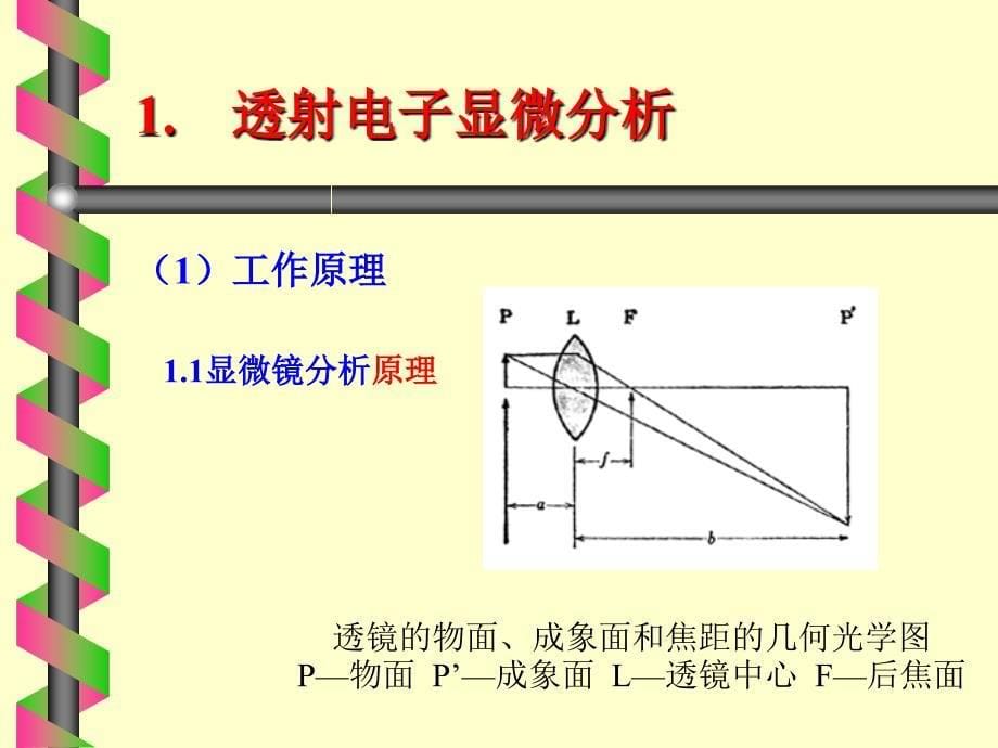 电子显微分析复习_第5页