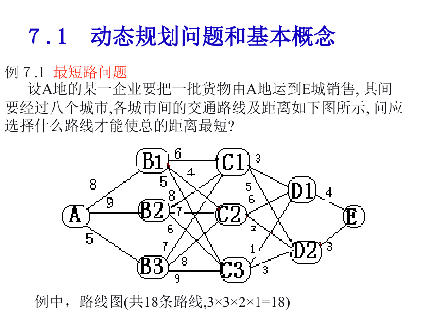 运筹学5动态规划_第3页