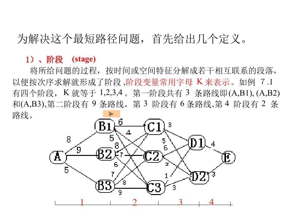 运筹学5动态规划_第5页