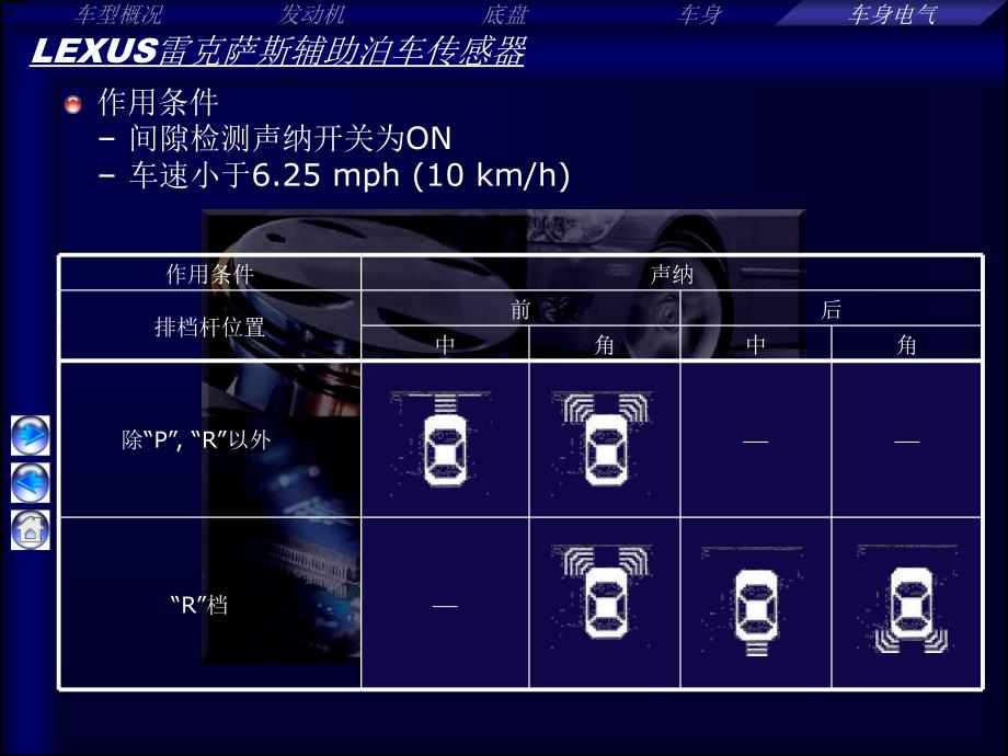 雷克萨斯GS430倒车雷达_第4页