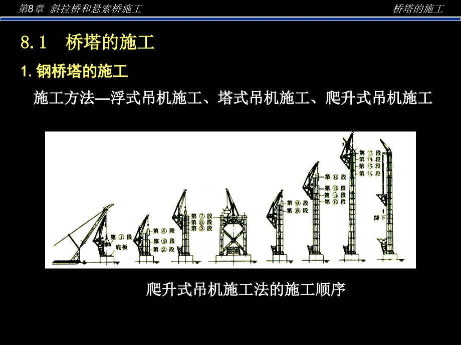 斜拉桥和悬索桥施工_第4页