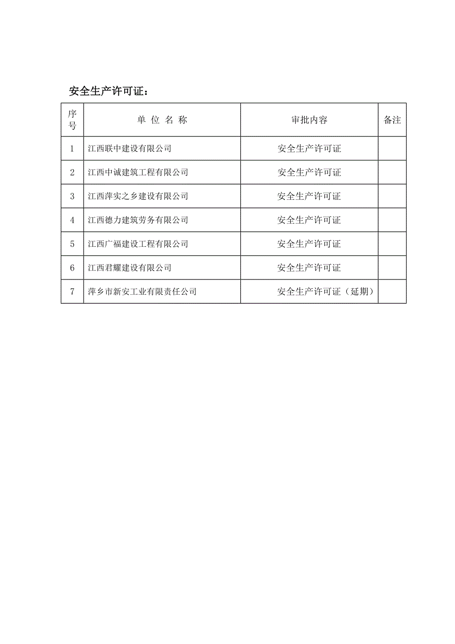 2018年第4批城乡建设类企业_第3页