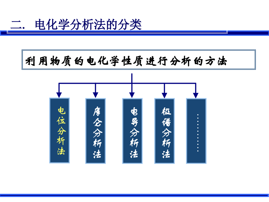 电位分析法课件_第3页