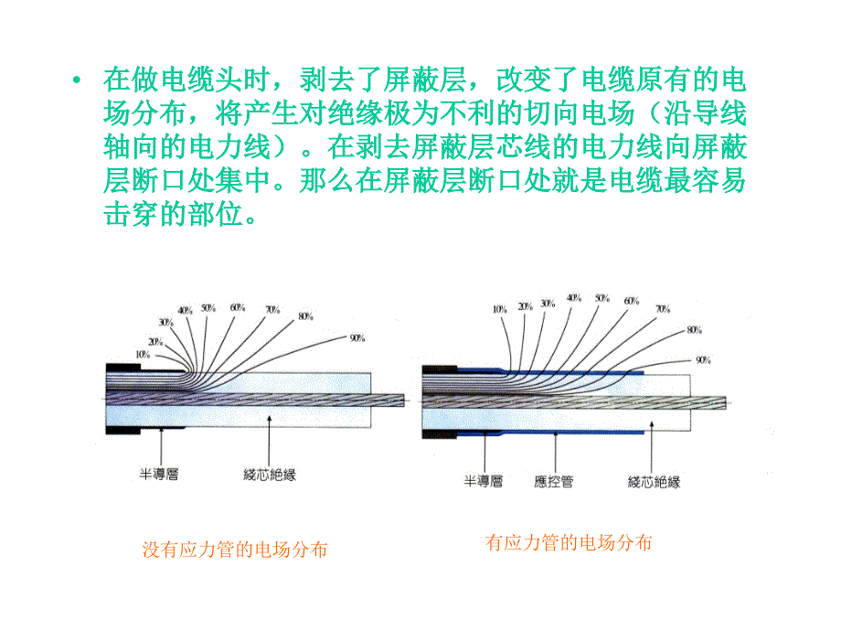 高压电缆头的做法_第4页