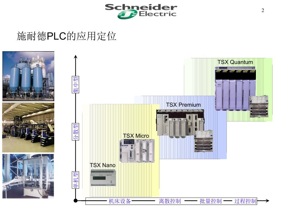 施奈德PLC培训_第1页