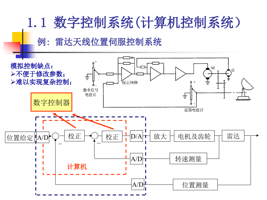 数字控制系统理论与设计_第4页