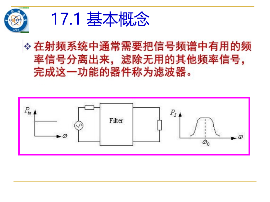 微波电路与系统17_第3页