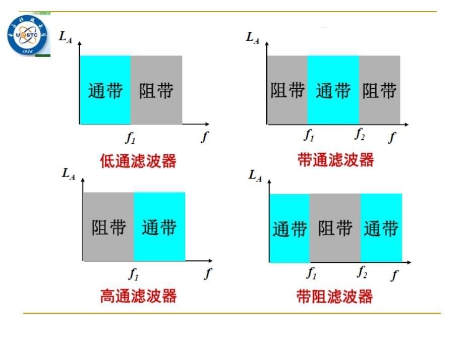 微波电路与系统17_第5页