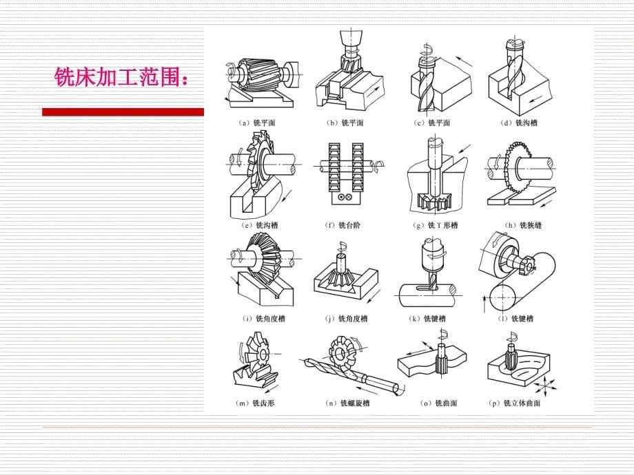 金属切削加工方法6_第5页