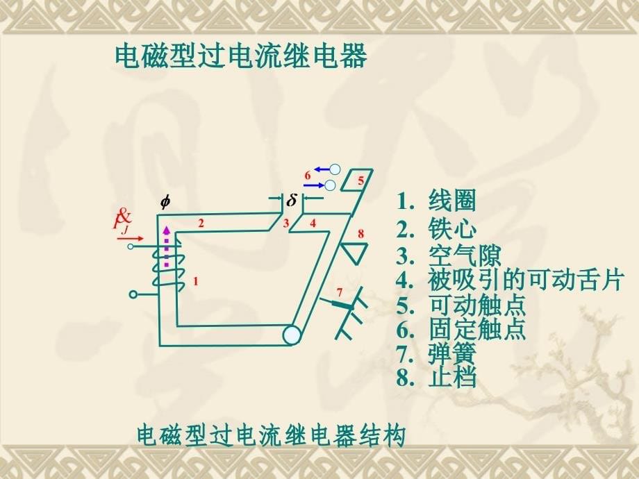 电网电流保护2122_第5页