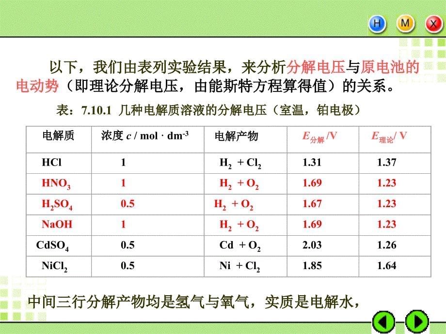 池的电动势及其应用ming4_第5页