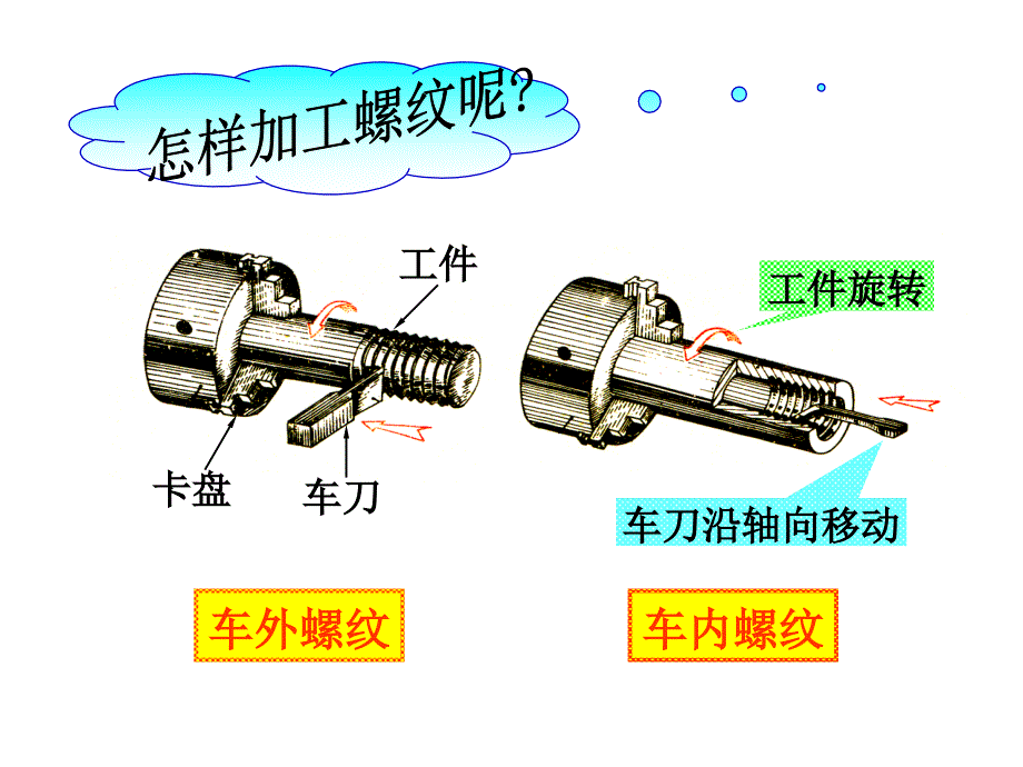 螺栓螺帽螺钉的画法_第3页