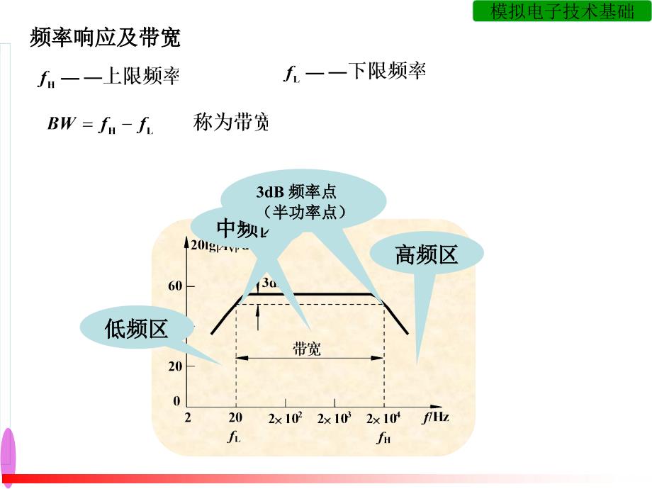 模拟电子技术期末总复习_第3页