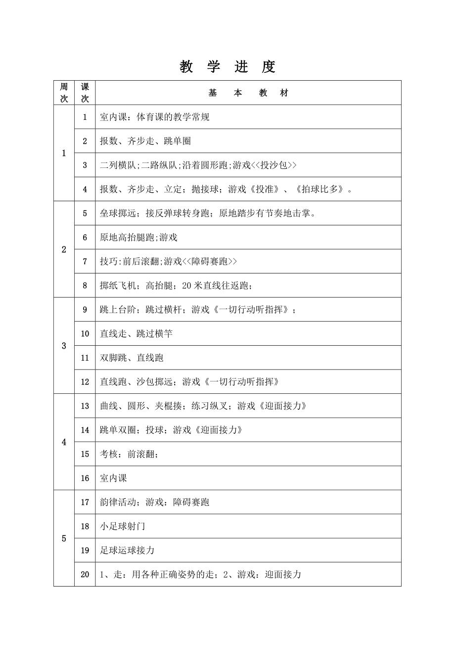 一年级下册全套体育教案_第1页