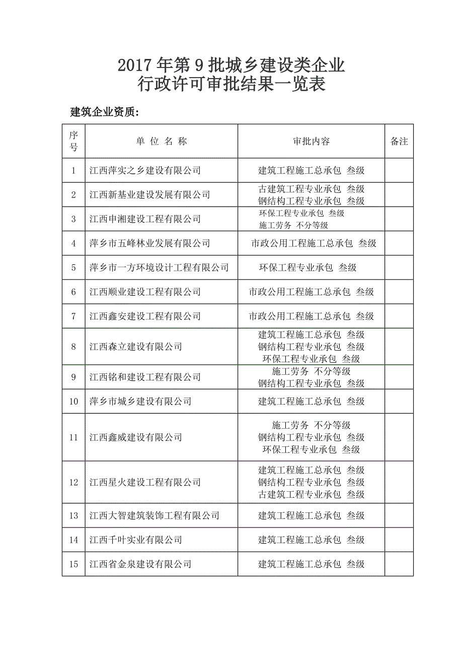 2017年第9批城乡建设类企业_第1页