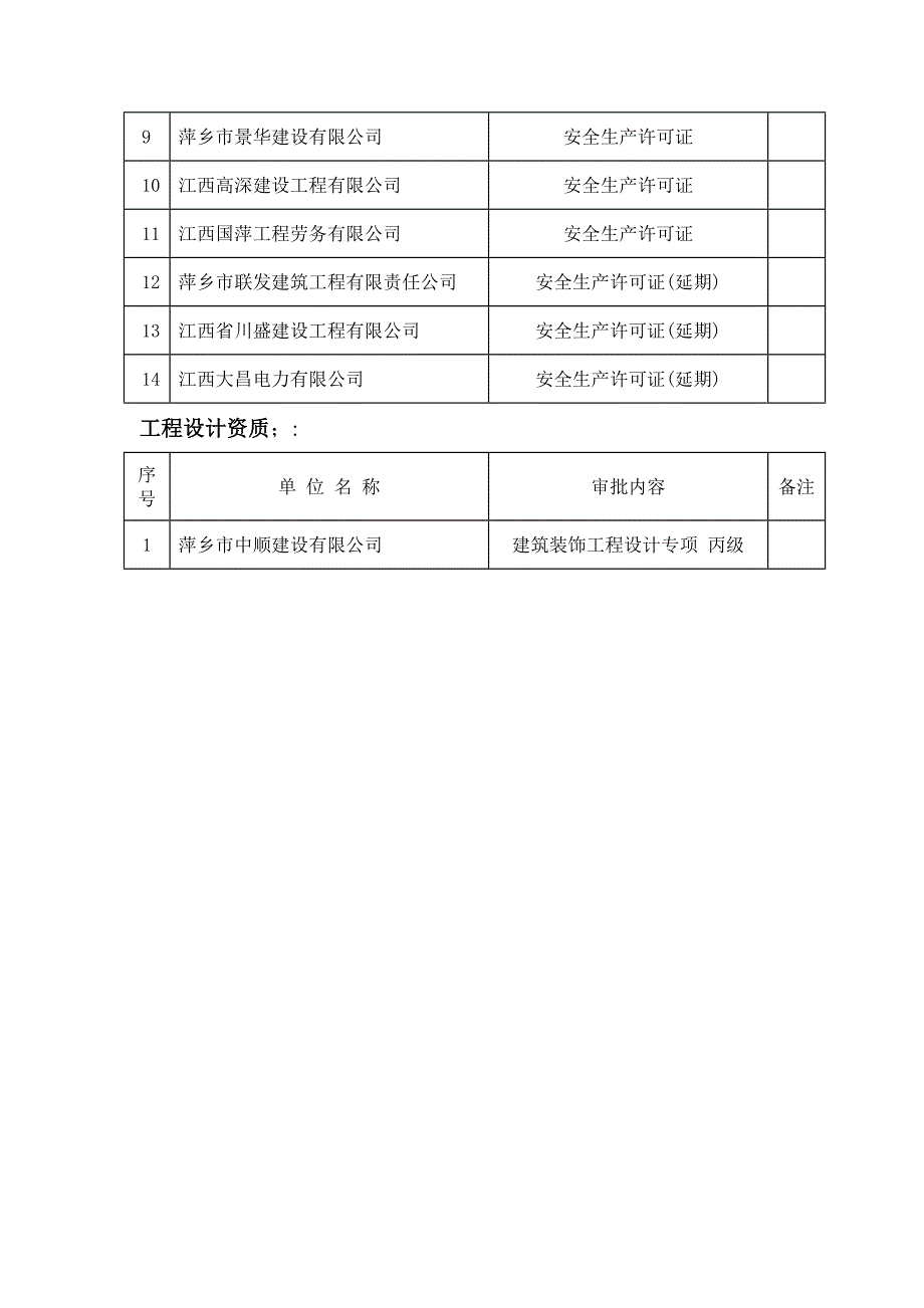 2017年第9批城乡建设类企业_第3页