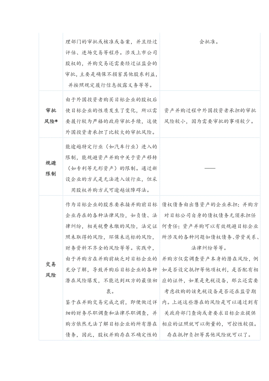 股权并购和资产并购是并购的两种不同方式_第2页