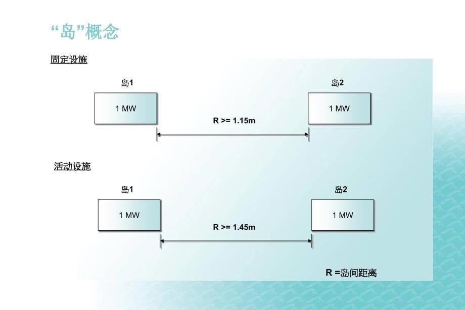 香港机场T1中文版_第5页