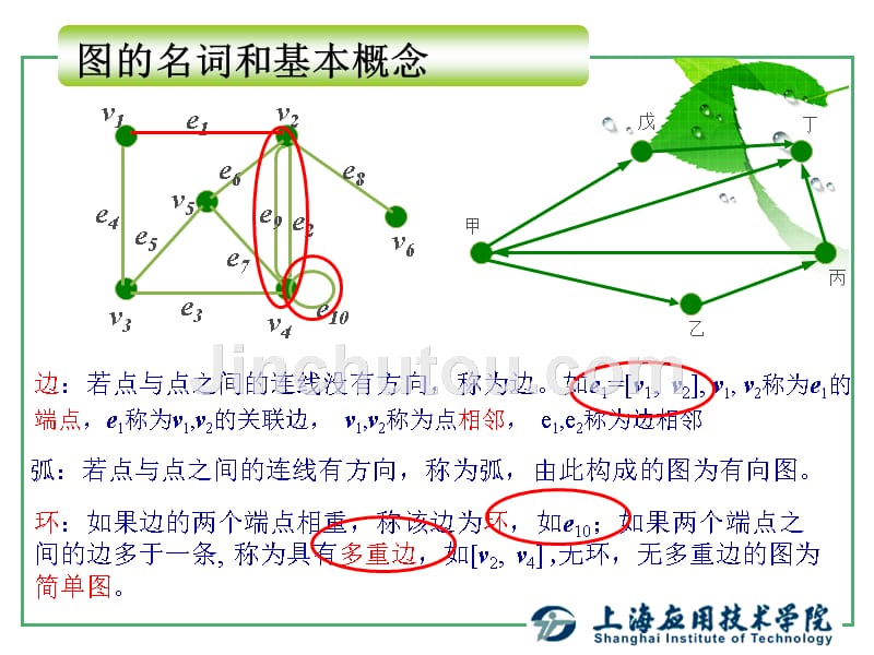 运筹学基础图论方法1_第4页