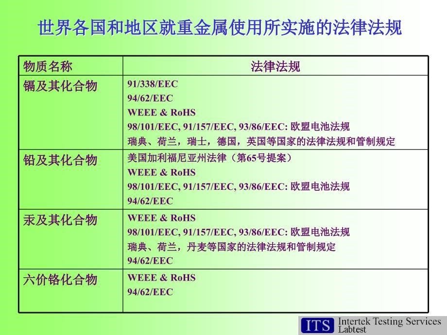 无机物有害物质介绍1_第5页