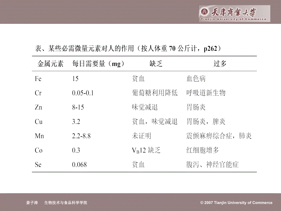 重金属的测定_第2页