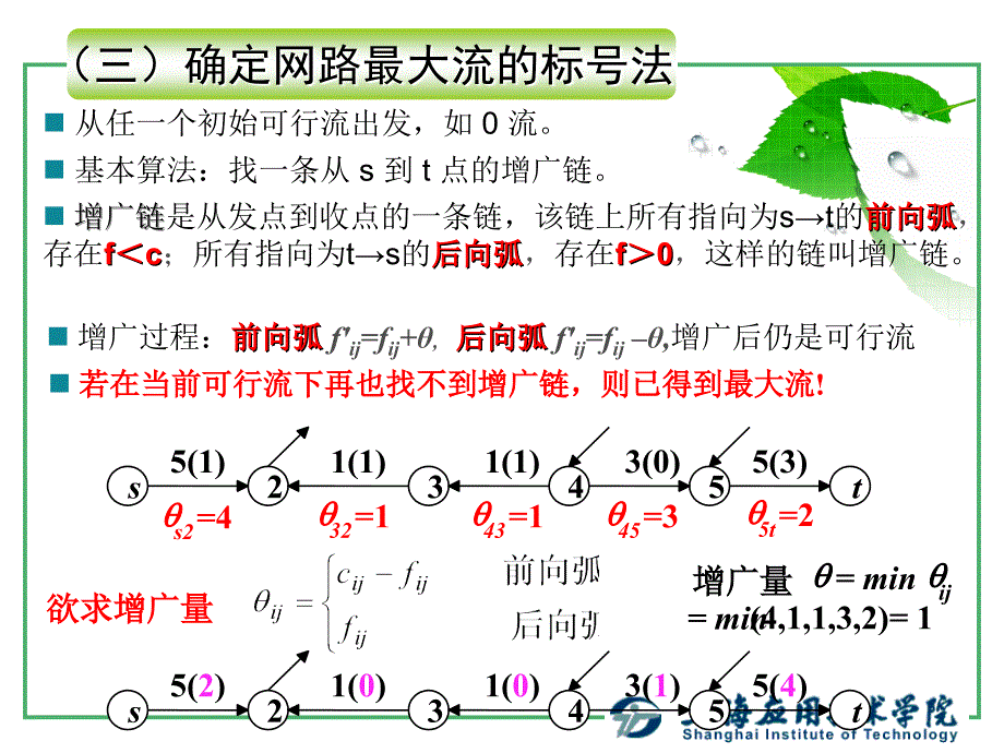 运筹学基础图论方法2_第4页