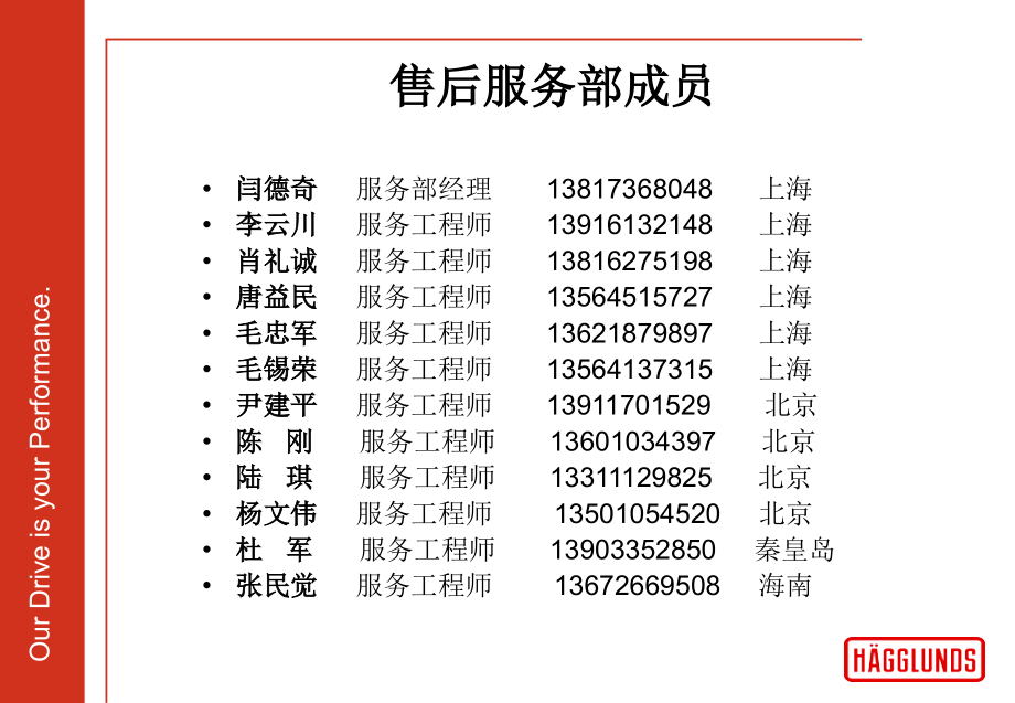 液压马达标准培训文件_第4页